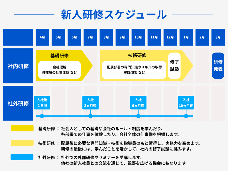 新人研修ー高卒verー（記事内)7